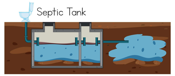 Instalasi & Perbaikan Septic Tank Denpasar – Aman, Kokoh, Anti Bocor Denpasar